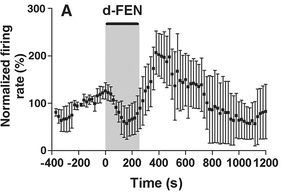 The activation of central melanocortin pathways by fenfluramine
